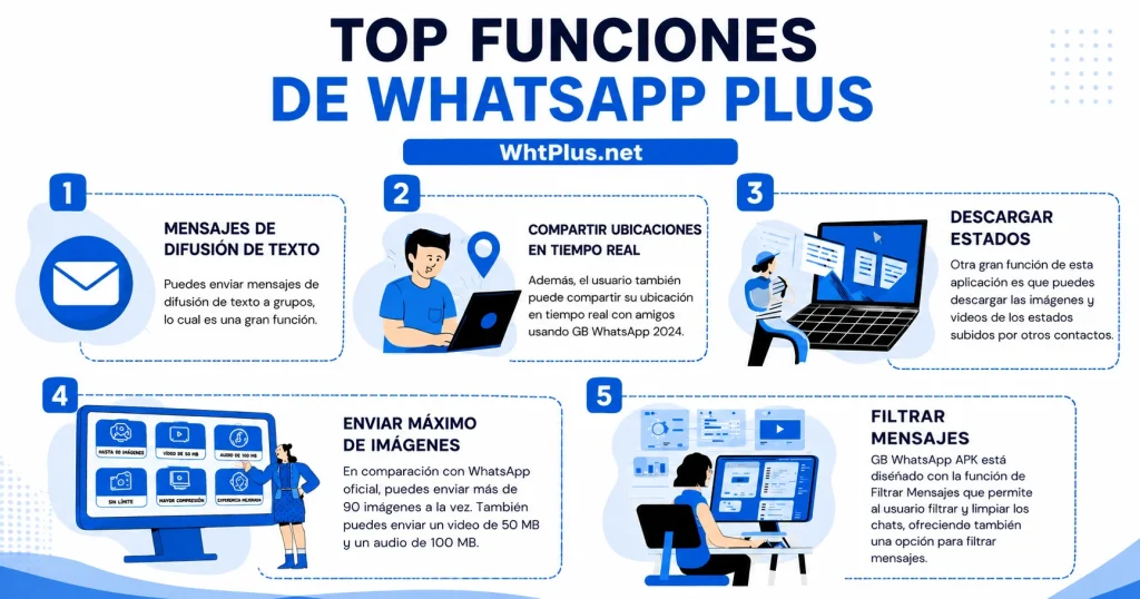 Top Funciones de WhatsApp Plus